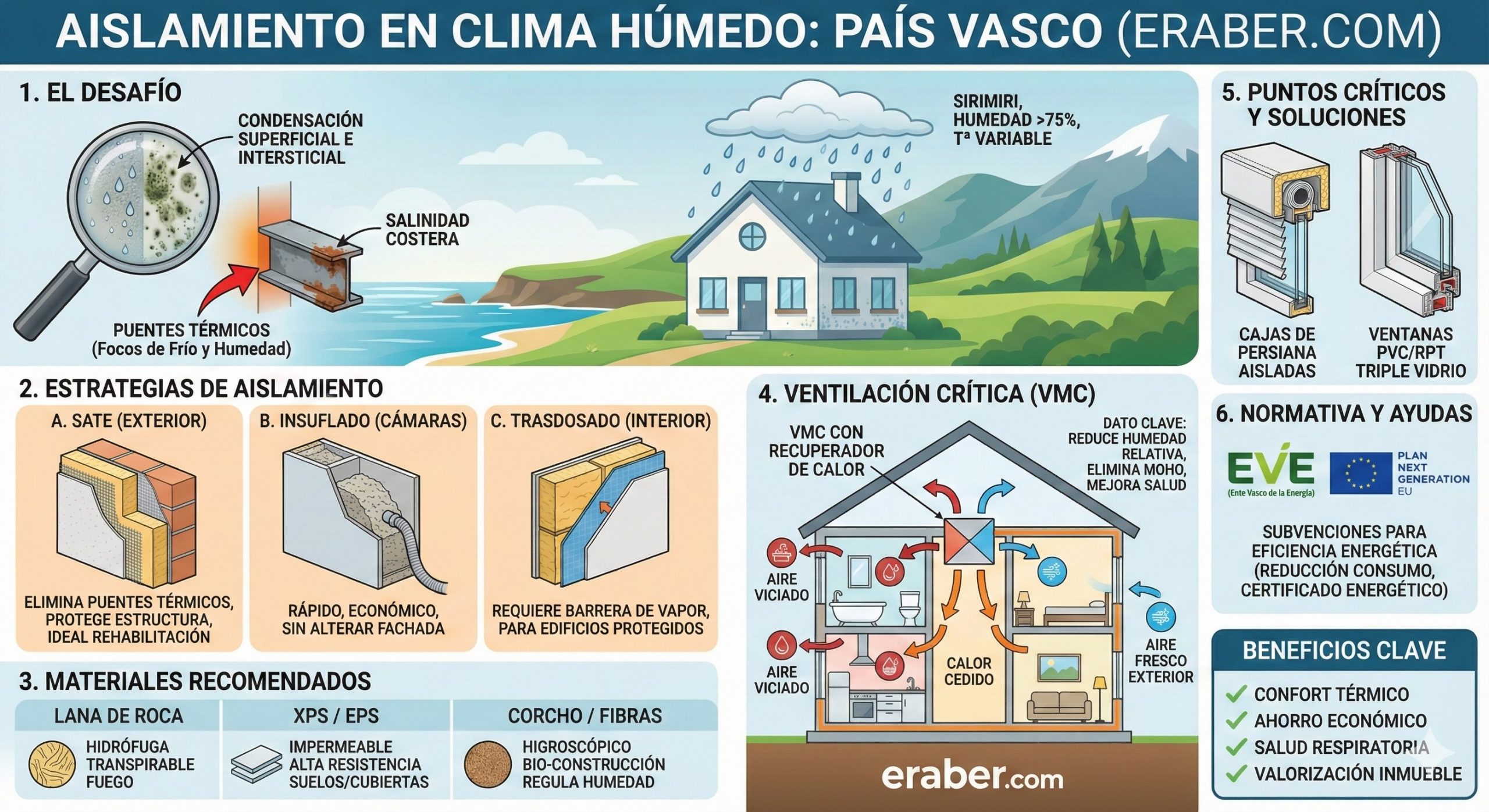 Aislamiento en Climas Húmedos- Guía Definitiva para Viviendas en el País Vasco